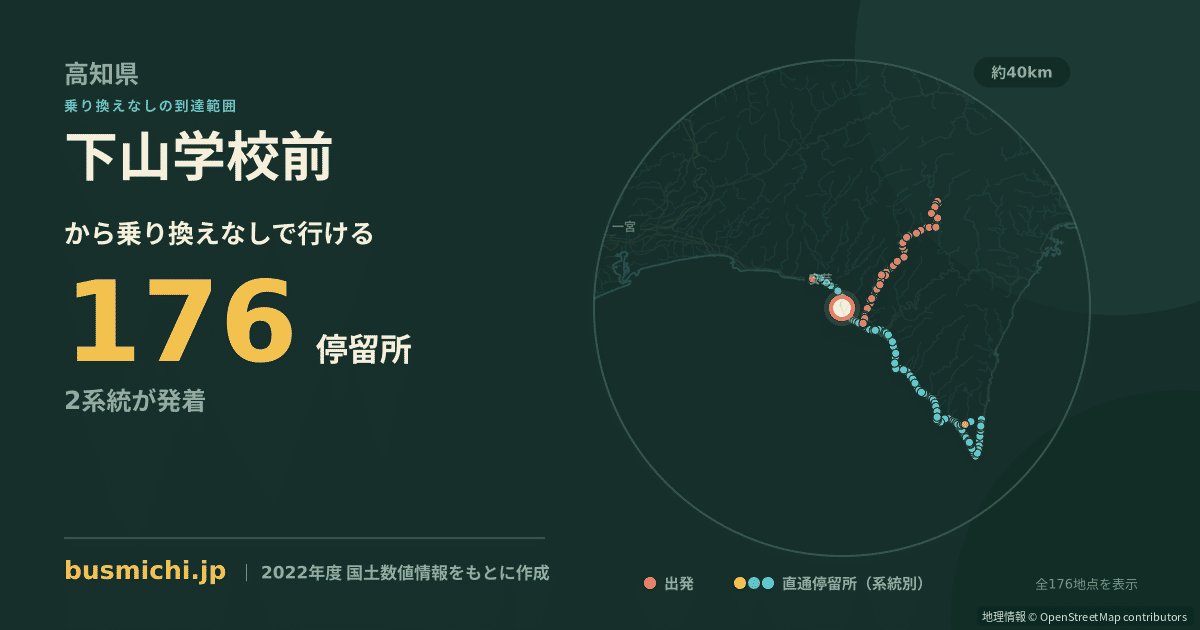 下山学校前バス停から直通で行ける停留所の概略図