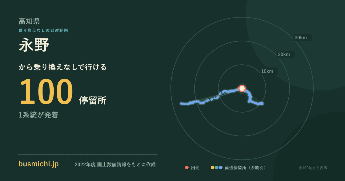 永野バス停（津野町）から直通で行ける停留所の概略図