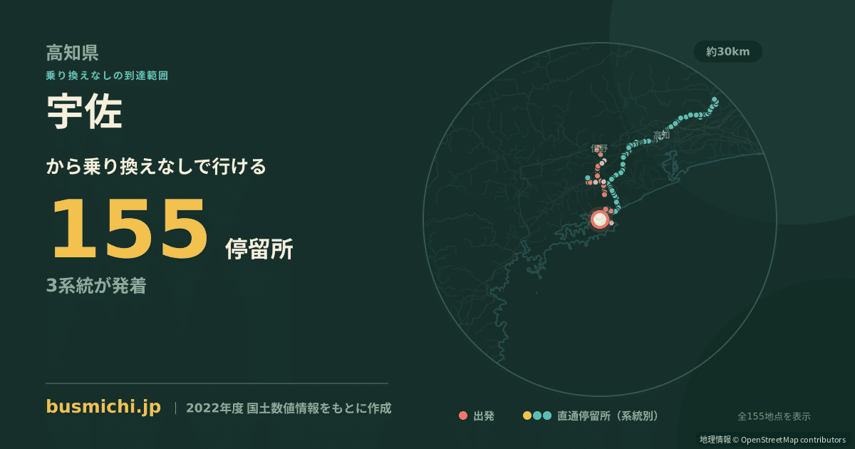 宇佐バス停（須崎市）から直通で行ける停留所の概略図