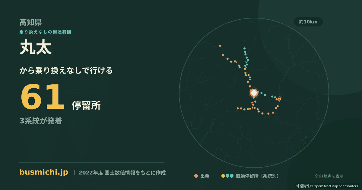 丸太バス停から直通で行ける停留所の概略図