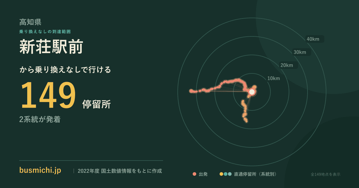 新荘駅前バス停から直通で行ける停留所の概略図