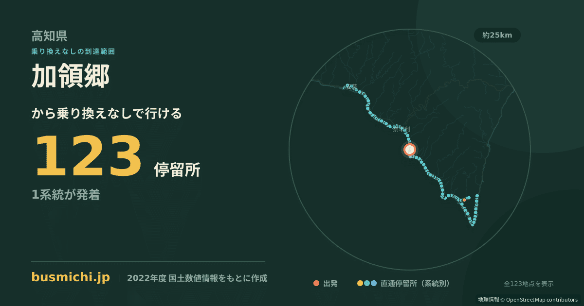 加領郷バス停から直通で行ける停留所の概略図