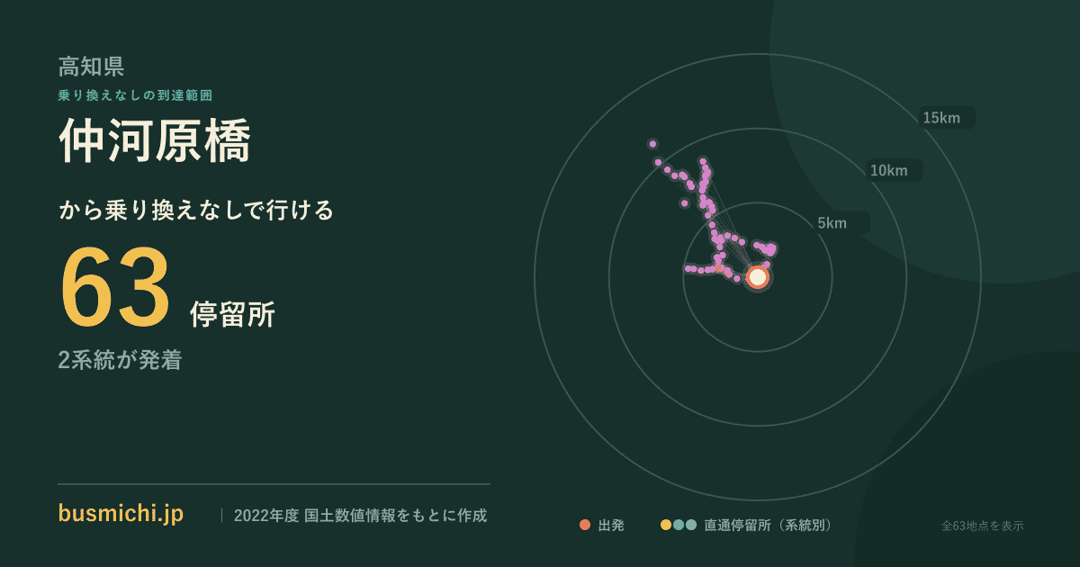 仲河原橋バス停から直通で行ける停留所の概略図