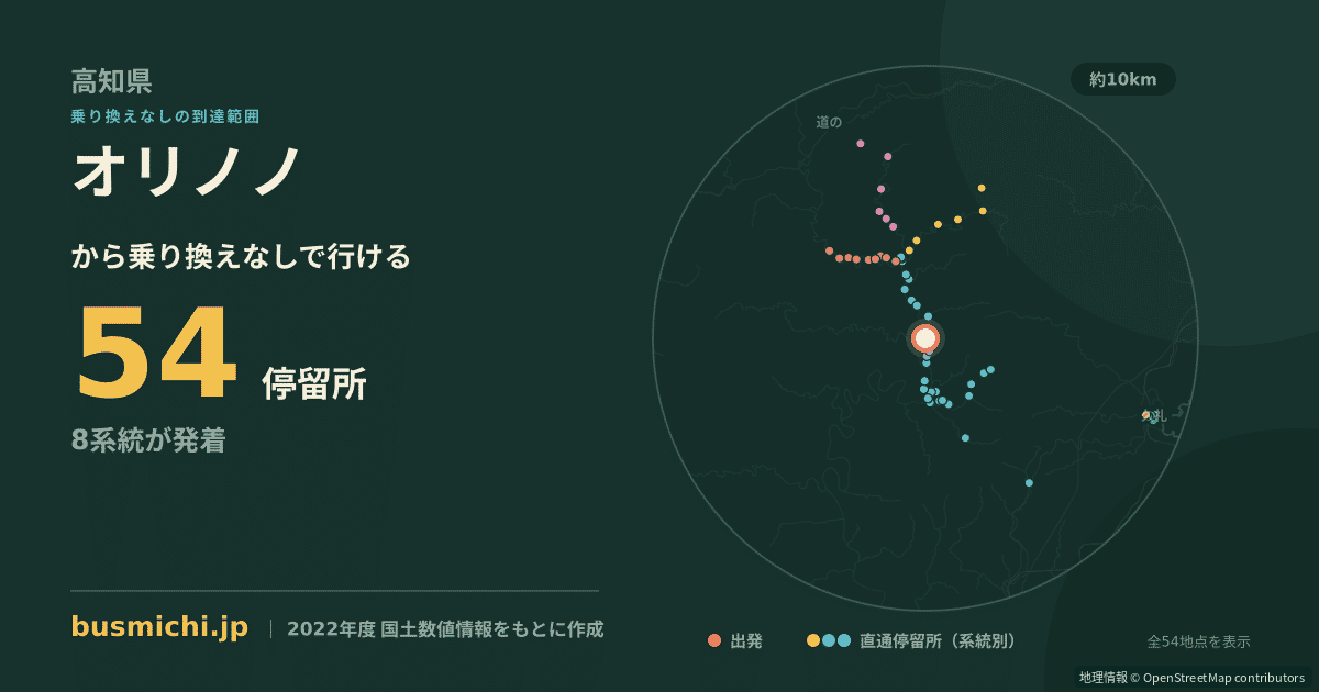 オリノノバス停から直通で行ける停留所の概略図