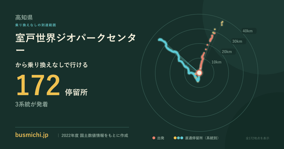 室戸世界ジオパークセンターバス停から直通で行ける停留所の概略図