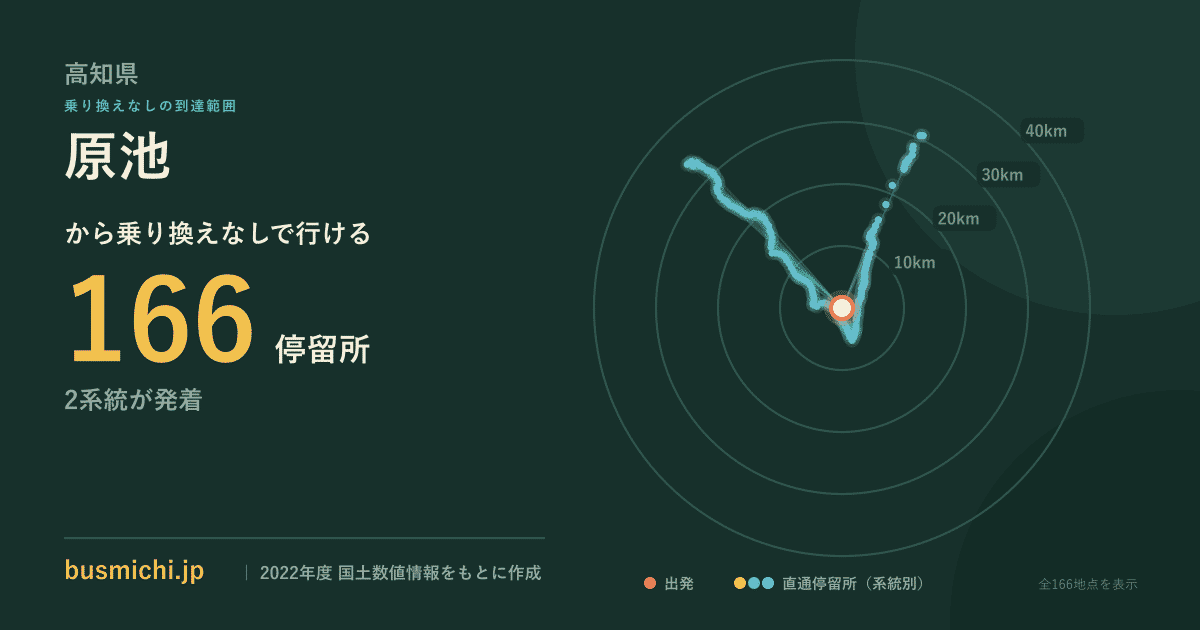 原池バス停（室戸市）から直通で行ける停留所の概略図