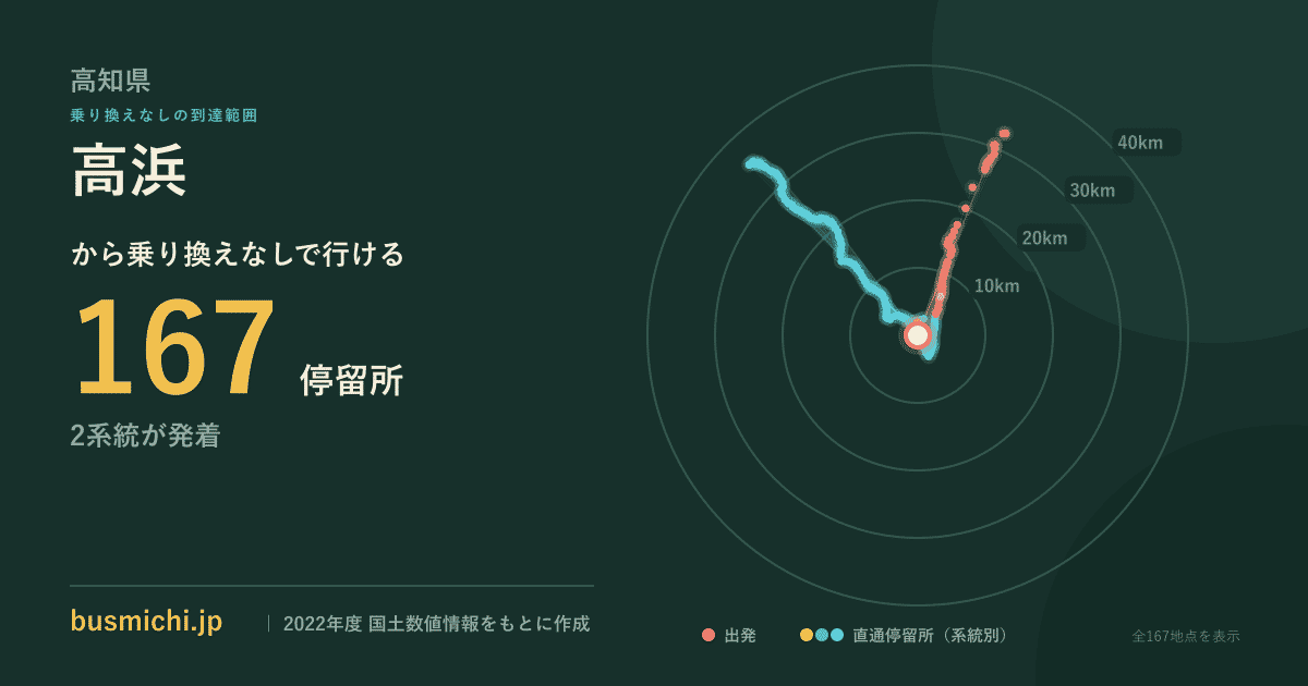 高浜バス停（室戸市）から直通で行ける停留所の概略図