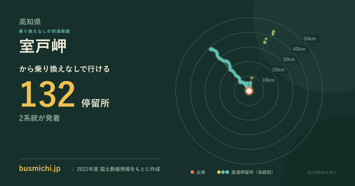 室戸岬バス停から直通で行ける停留所の概略図