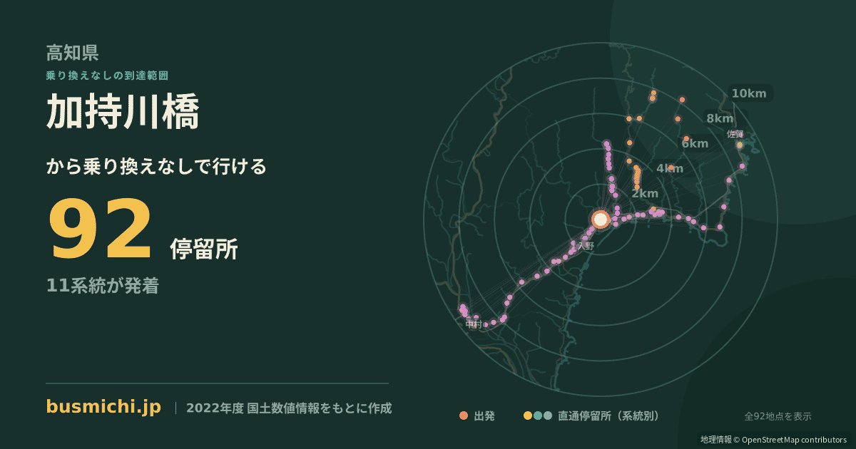 加持川橋バス停から直通で行ける停留所の概略図