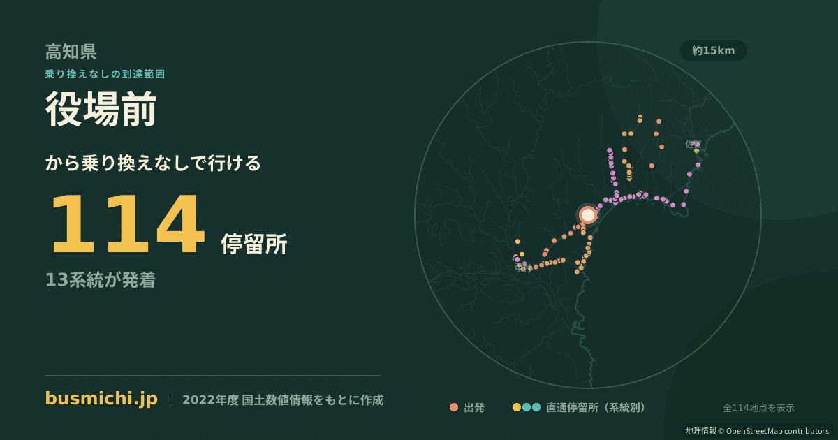 役場前バス停（黒潮町）から直通で行ける停留所の概略図