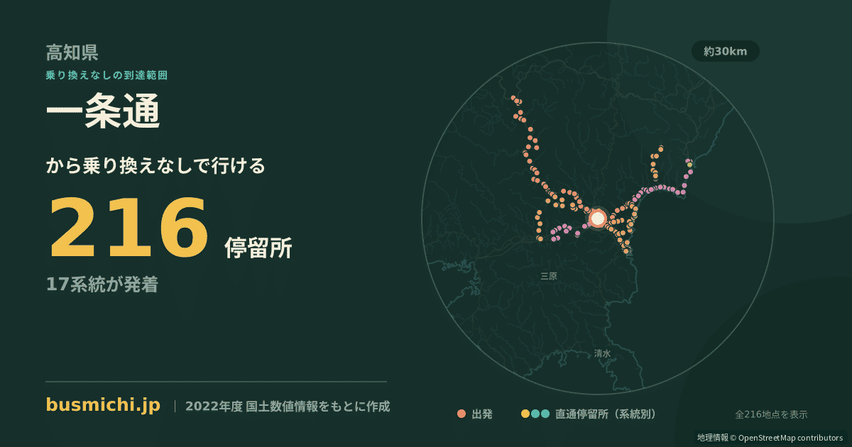 一条通バス停（四万十市）から直通で行ける停留所の概略図