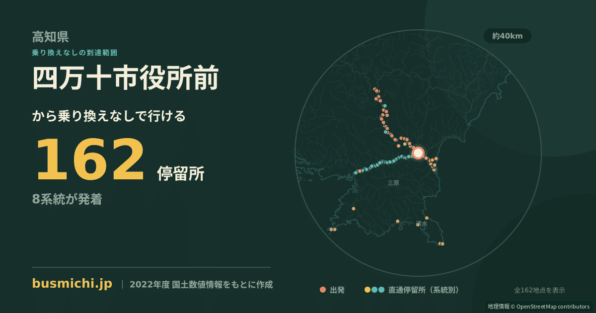 四万十市役所前バス停から直通で行ける停留所の概略図