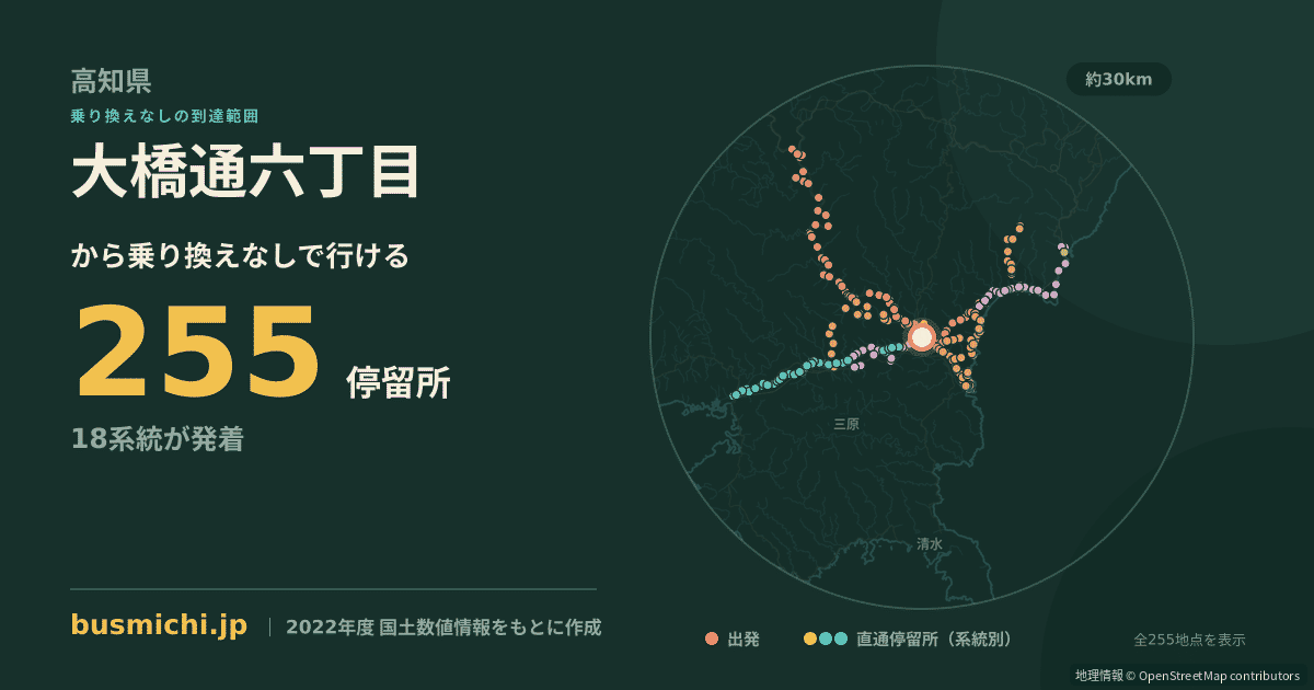 大橋通六丁目バス停から直通で行ける停留所の概略図