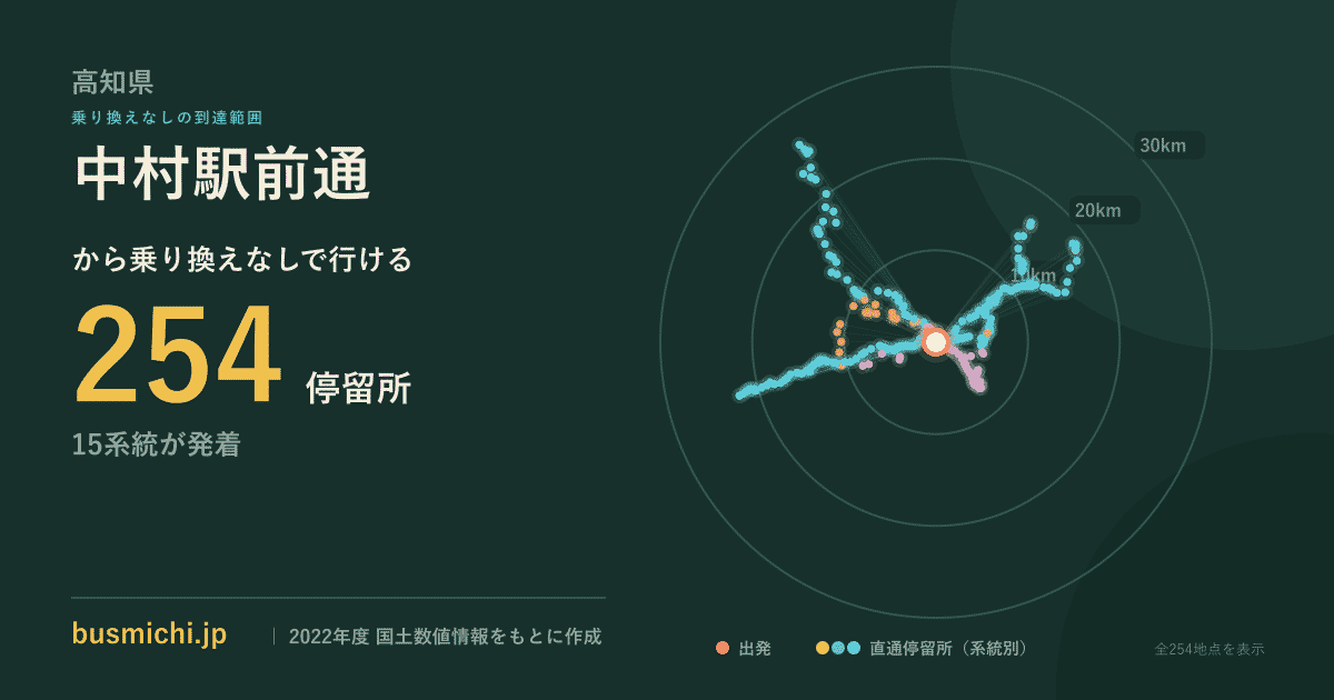 中村駅前通バス停から直通で行ける停留所の概略図