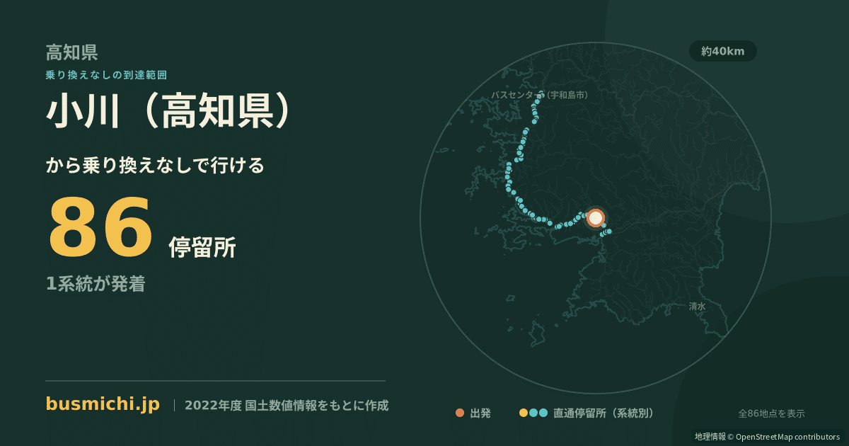 小川（高知県）バス停から直通で行ける停留所の概略図