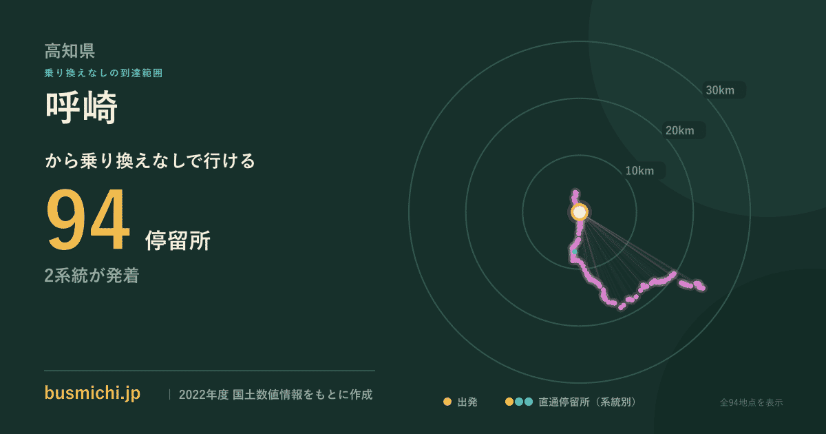 呼崎バス停（宿毛市）から直通で行ける停留所の概略図