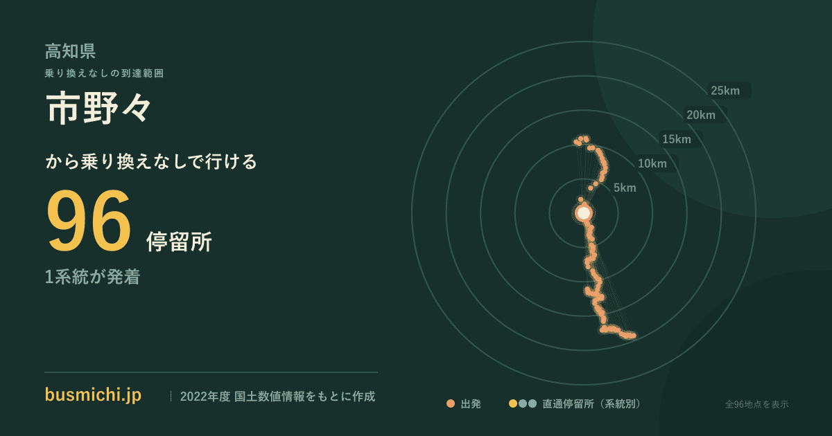 市野々バス停（土佐清水市）から直通で行ける停留所の概略図