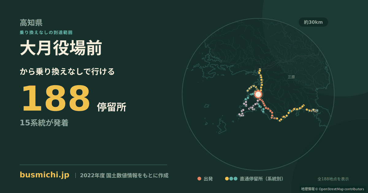 大月役場前バス停（大月町）から直通で行ける停留所の概略図