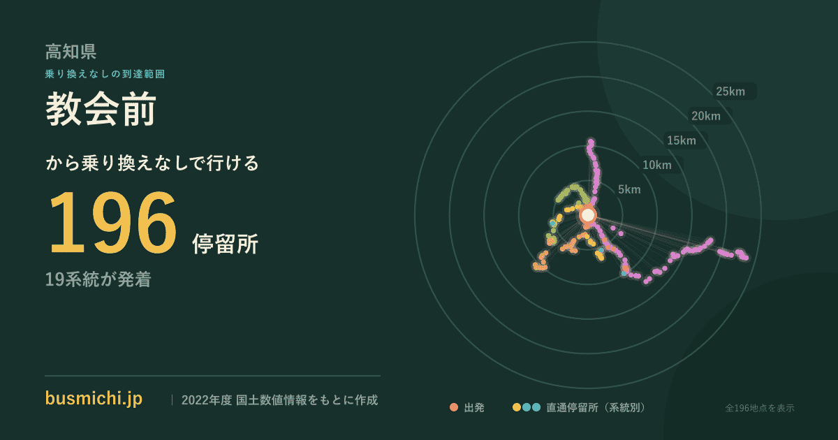 教会前バス停（大月町）から直通で行ける停留所の概略図