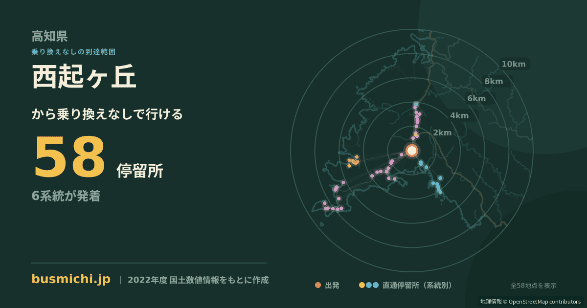 西起ヶ丘バス停から直通で行ける停留所の概略図