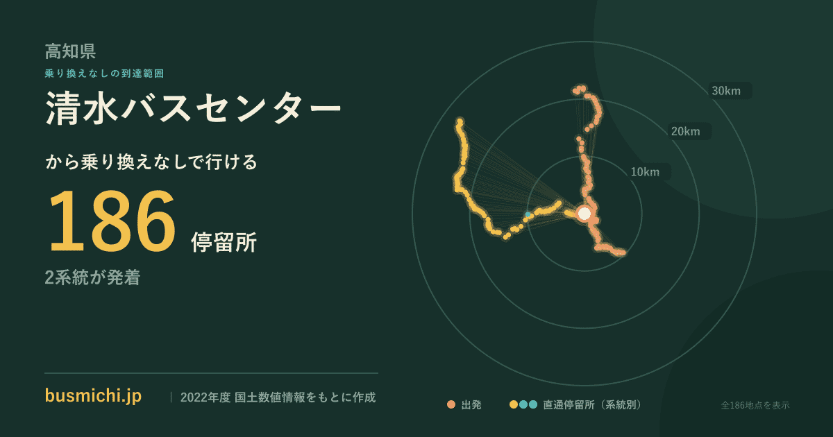 清水バスセンターバス停から直通で行ける停留所の概略図