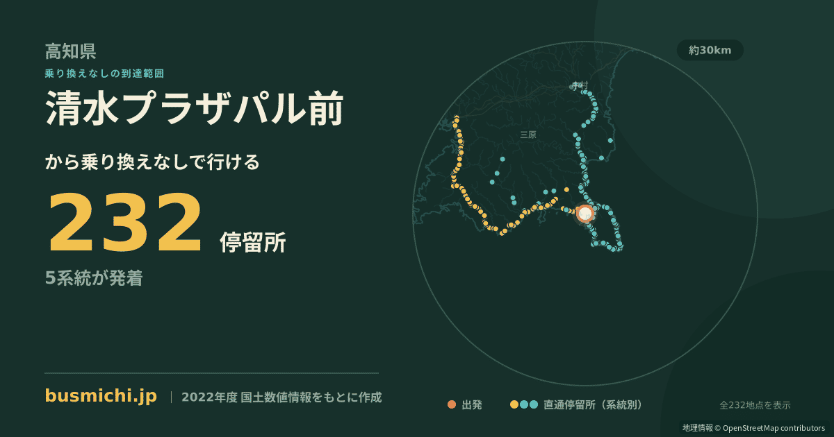 清水プラザパル前バス停から直通で行ける停留所の概略図