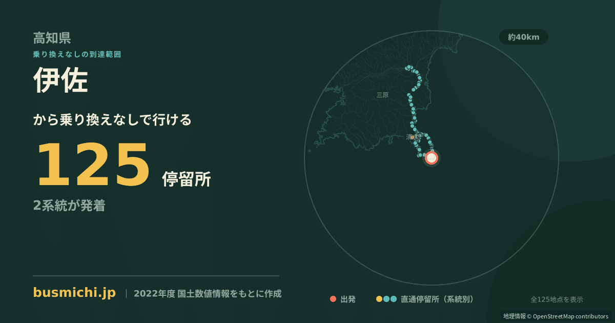 伊佐バス停（土佐清水市）から直通で行ける停留所の概略図