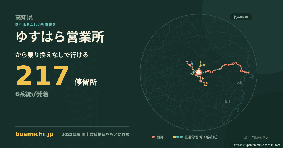 ゆすはら営業所バス停から直通で行ける停留所の概略図