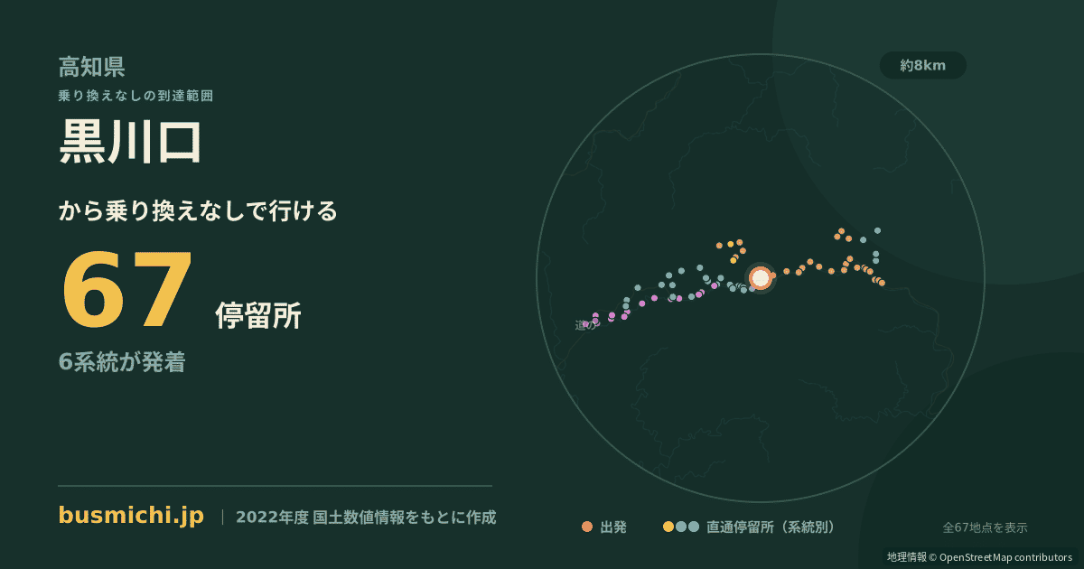 黒川口バス停（津野町）から直通で行ける停留所の概略図
