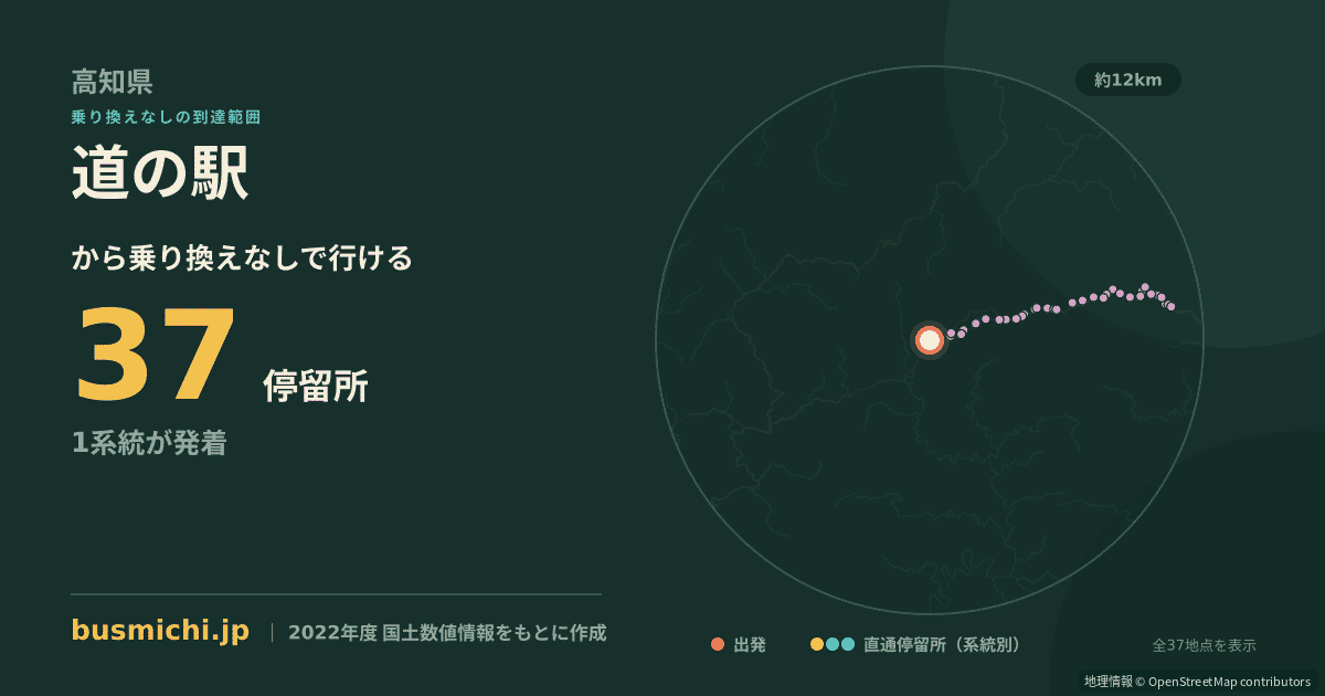 道の駅バス停（津野町）から直通で行ける停留所の概略図