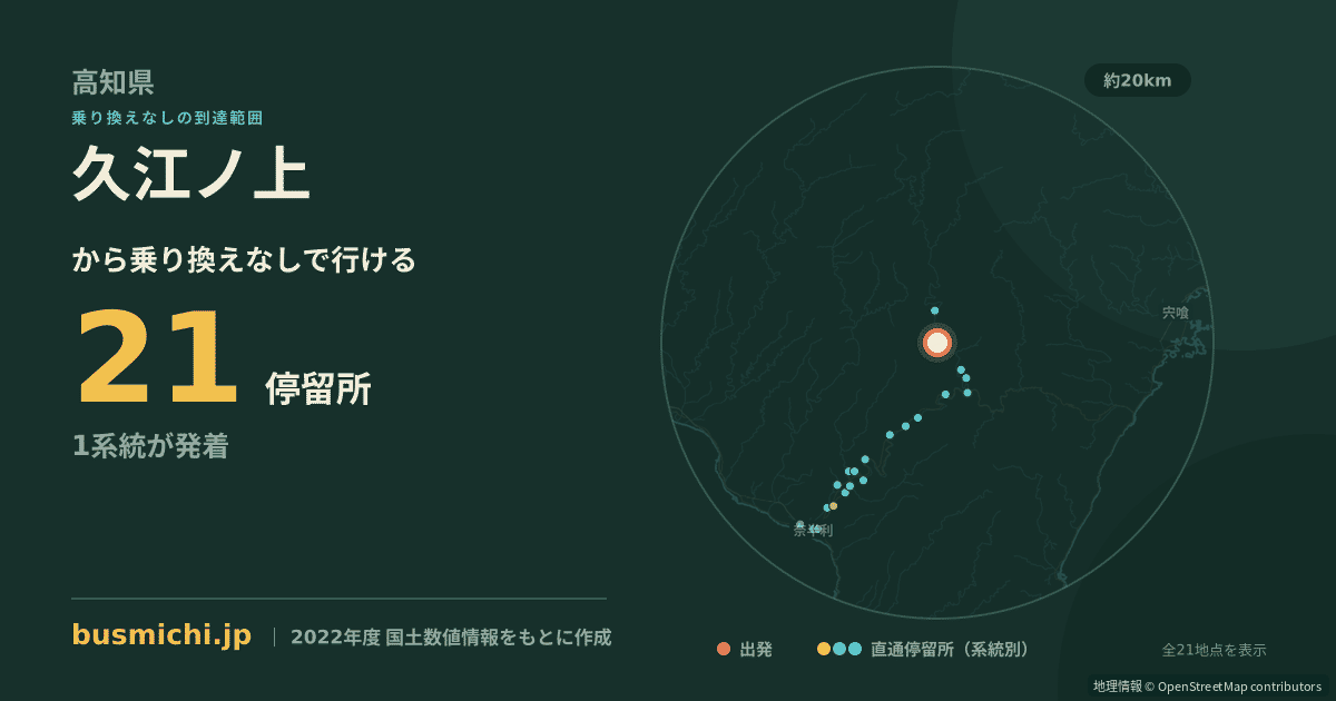 久江ノ上バス停から直通で行ける停留所の概略図