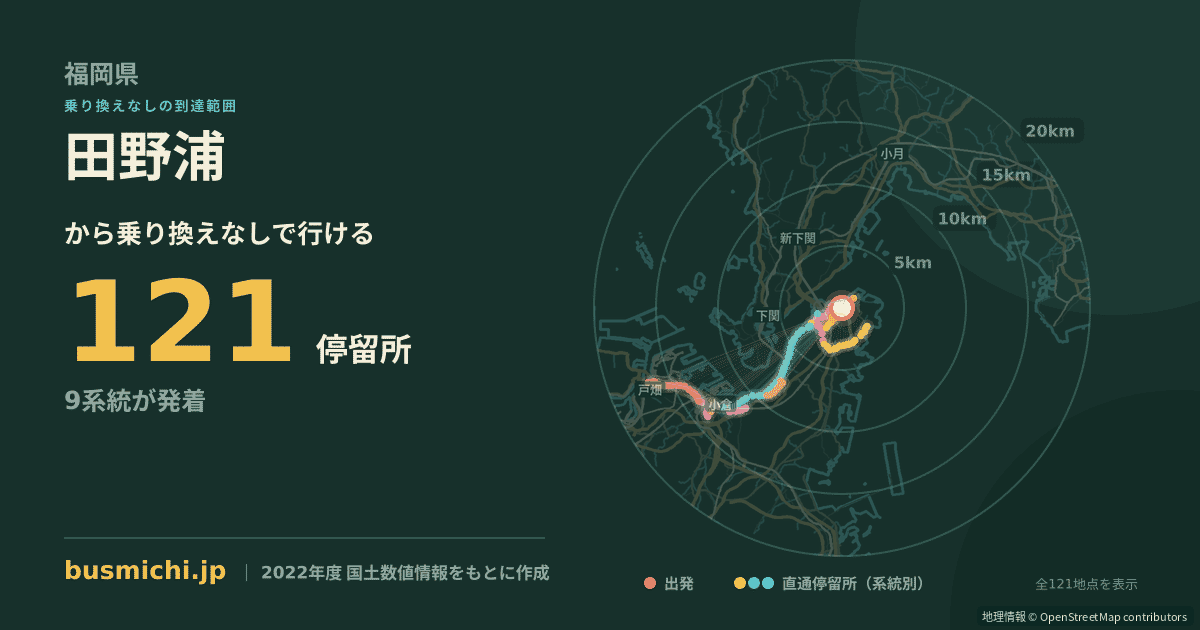 田野浦バス停（北九州市門司区）から直通で行ける停留所の概略図