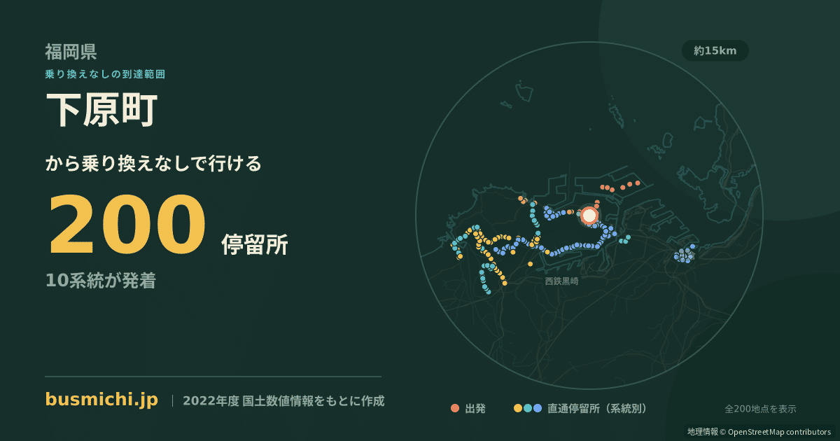 下原町バス停（北九州市若松区）から直通で行ける停留所の概略図