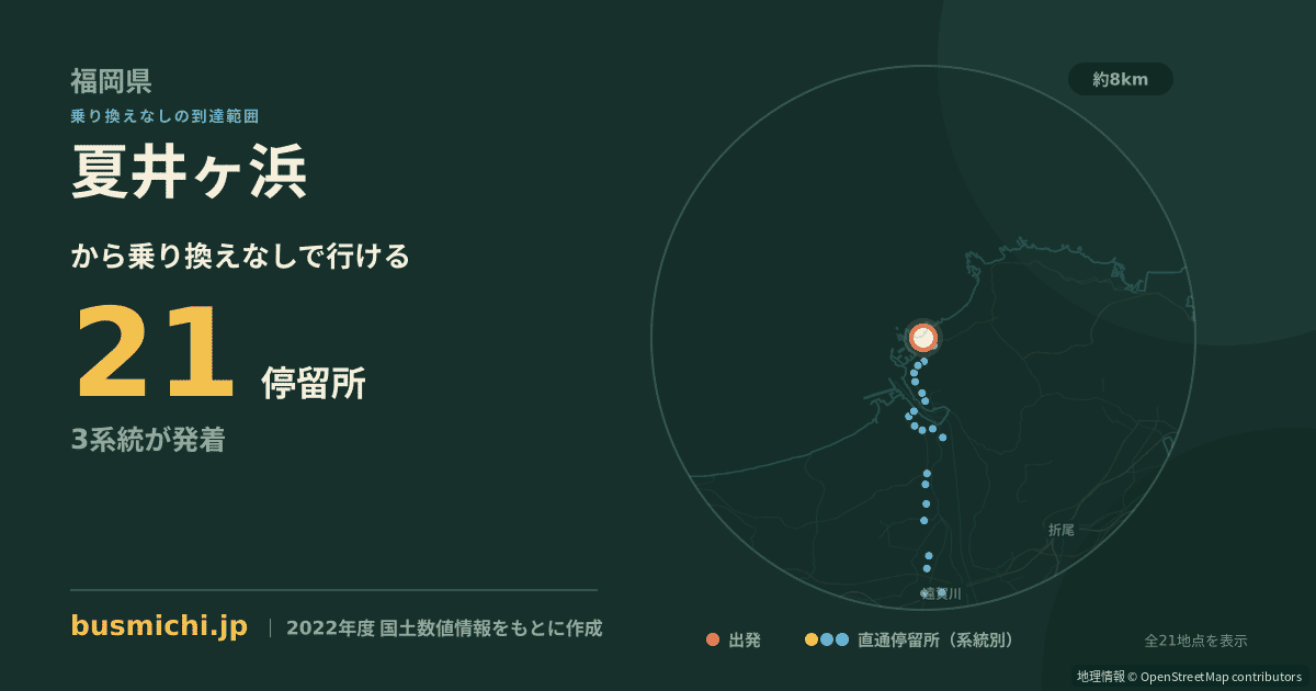 夏井ヶ浜バス停から直通で行ける停留所の概略図