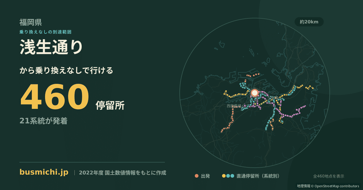 浅生通りバス停から直通で行ける停留所の概略図