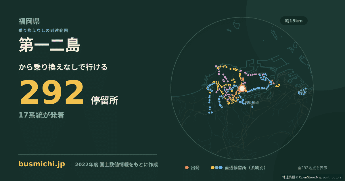 第一二島バス停から直通で行ける停留所の概略図