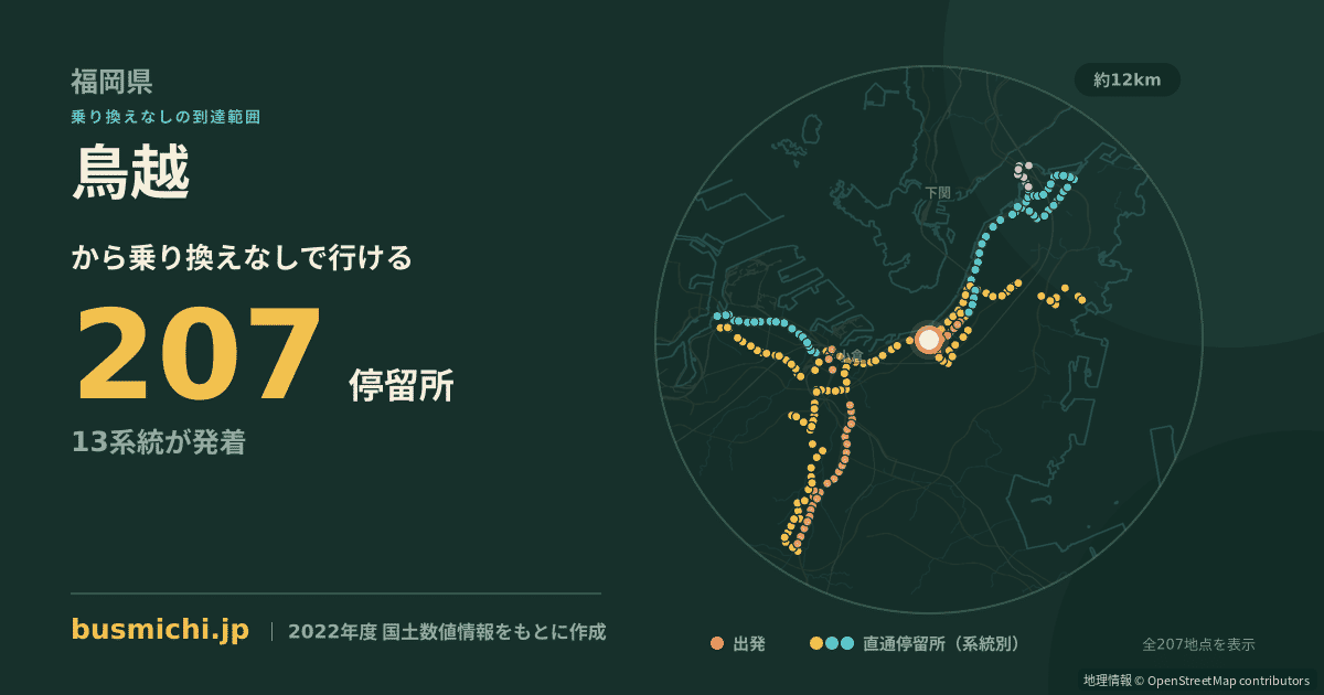 鳥越バス停（北九州市門司区）から直通で行ける停留所の概略図