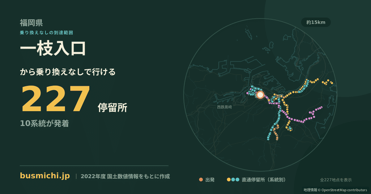 一枝入口バス停から直通で行ける停留所の概略図