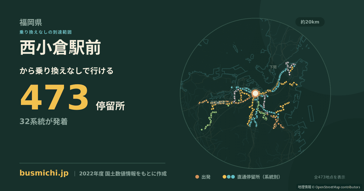 西小倉駅前バス停から直通で行ける停留所の概略図