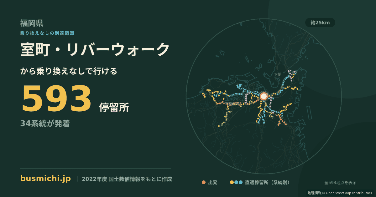 室町・リバーウォークバス停から直通で行ける停留所の概略図