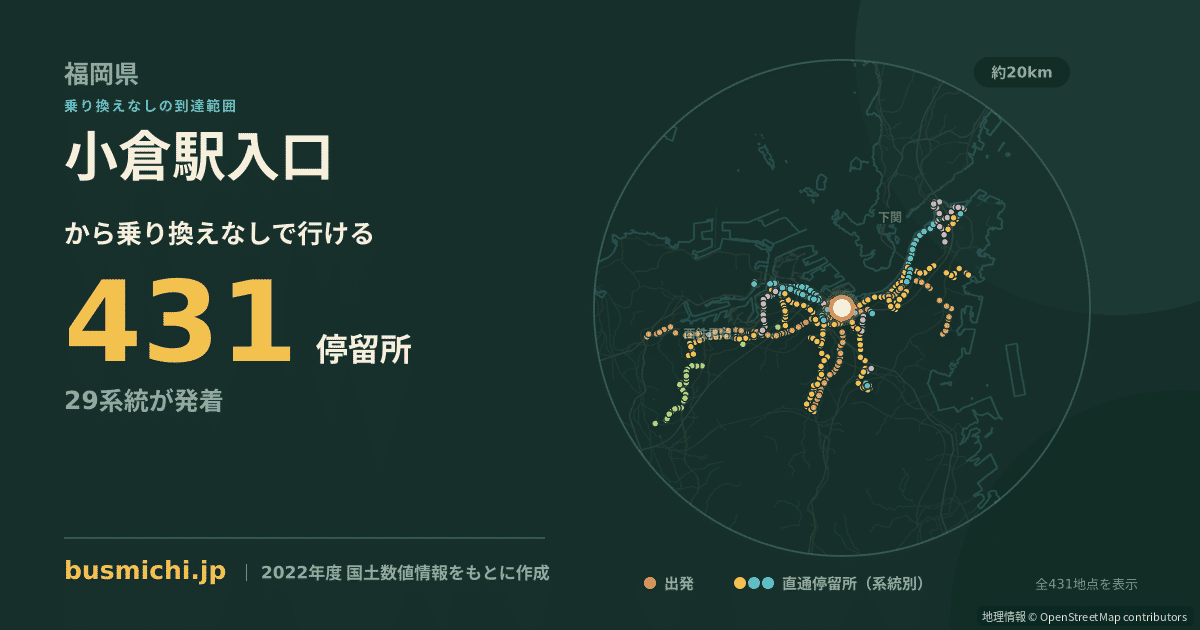 小倉駅入口バス停から直通で行ける停留所の概略図