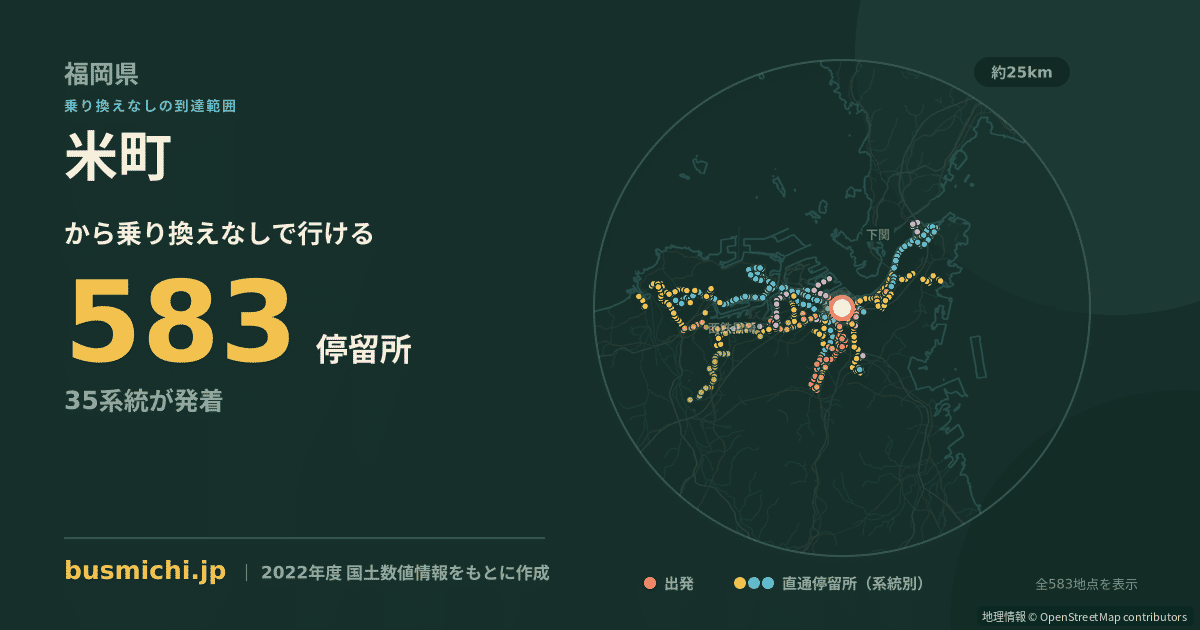 米町バス停（北九州市小倉北区）から直通で行ける停留所の概略図