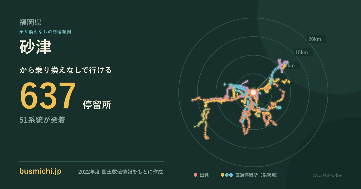 砂津バス停から直通で行ける停留所の概略図