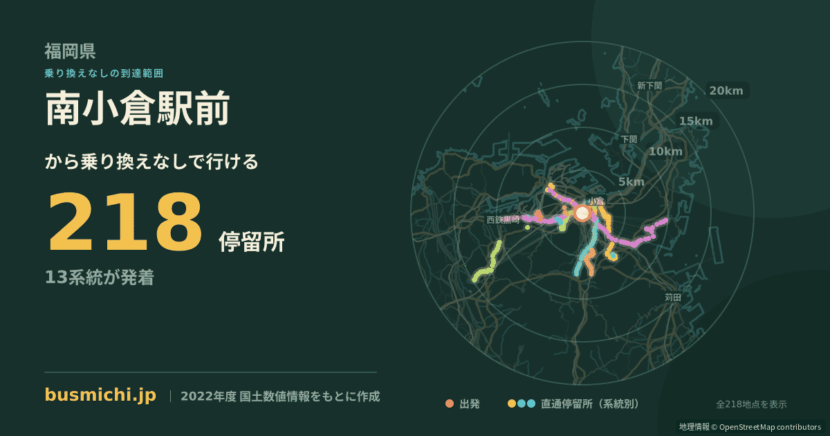 南小倉駅前バス停から直通で行ける停留所の概略図