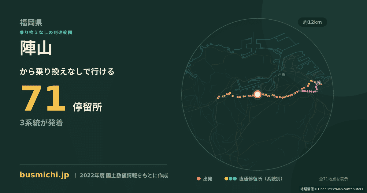 陣山バス停（北九州市八幡西区）から直通で行ける停留所の概略図