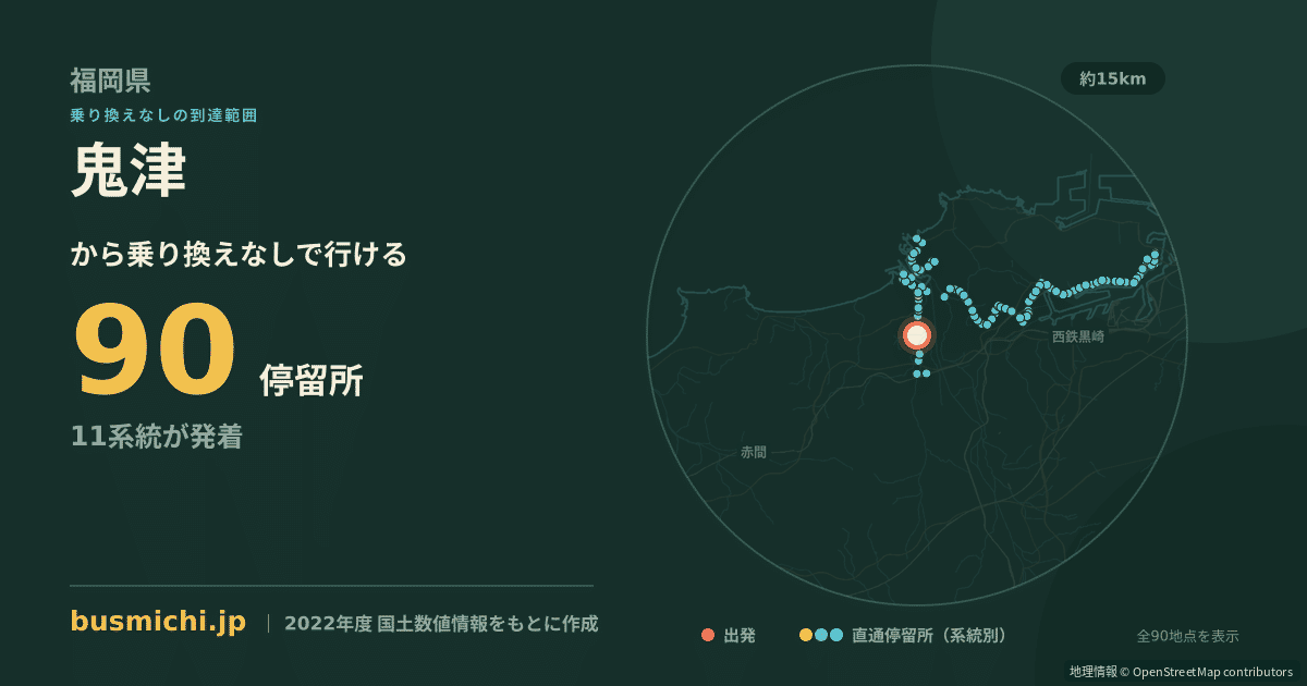 鬼津バス停から直通で行ける停留所の概略図
