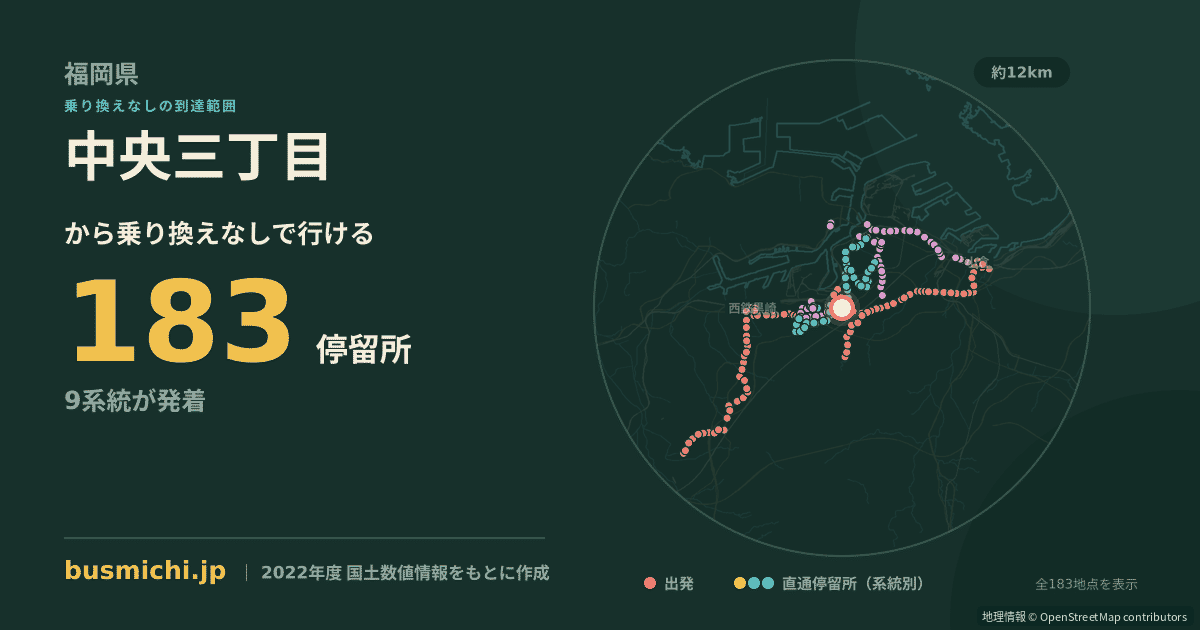 中央三丁目バス停（北九州市八幡東区）から直通で行ける停留所の概略図