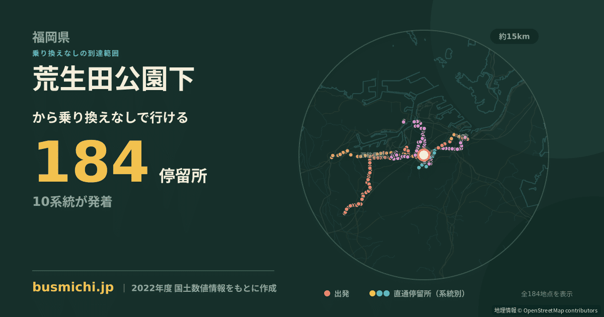 荒生田公園下バス停から直通で行ける停留所の概略図