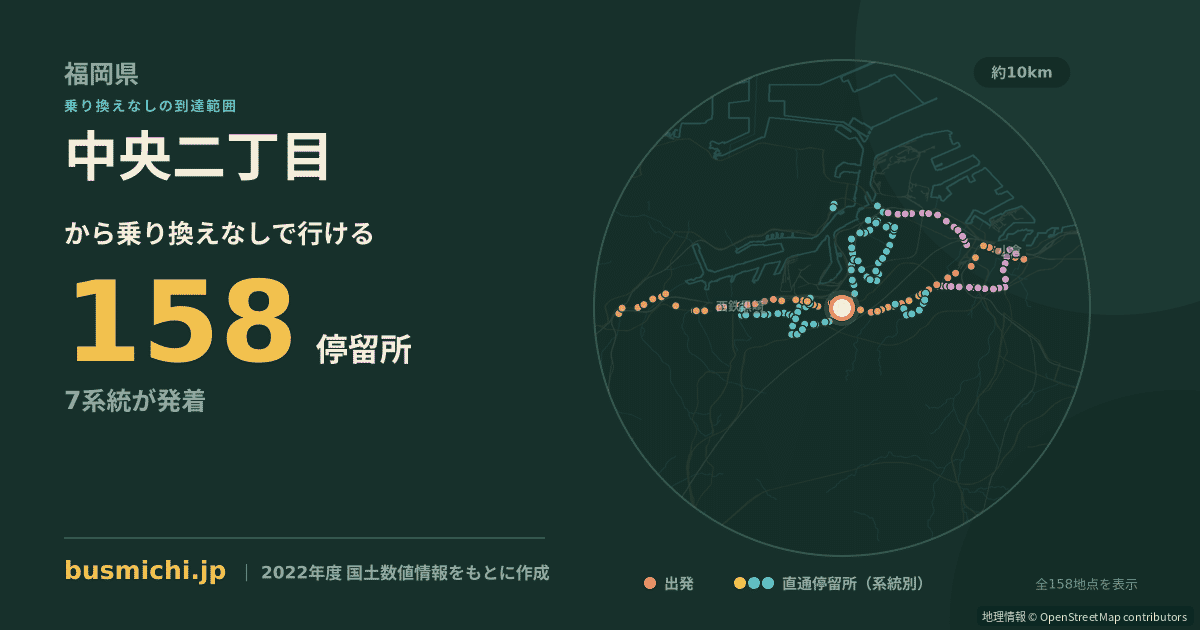 中央二丁目バス停（北九州市八幡東区）から直通で行ける停留所の概略図