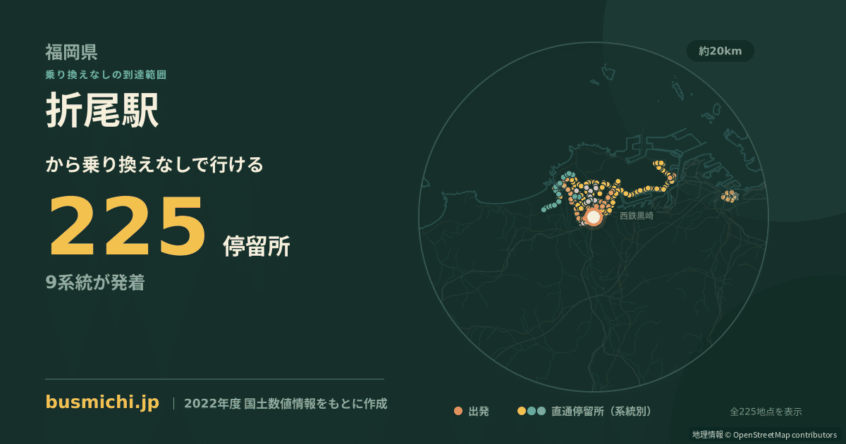 折尾駅バス停（北九州市八幡西区）から直通で行ける停留所の概略図